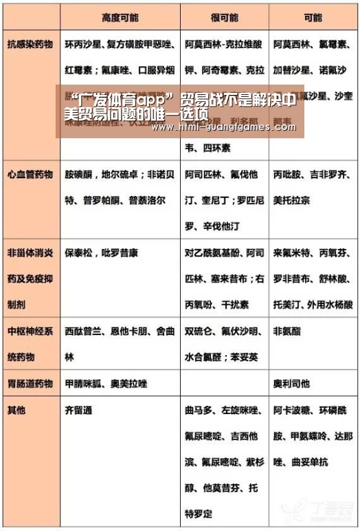 “广发体育app”贸易战不是解决中美贸易问题的唯一选项(图3) 广发体育